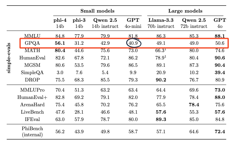 Benchmark example