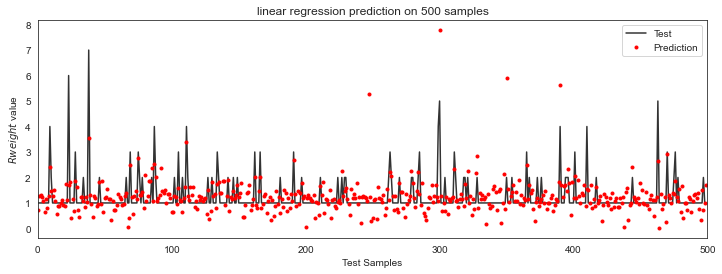 Linear Regression