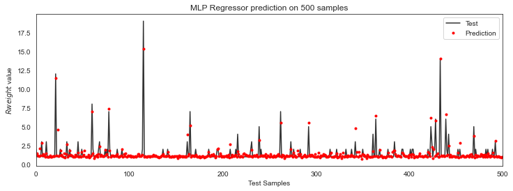 Sklearn neural network store regression